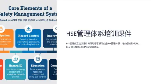 HSE管理体系培训课件