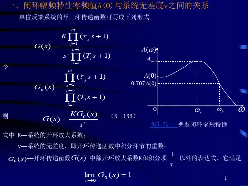 频域响应和时域响应之间的关系