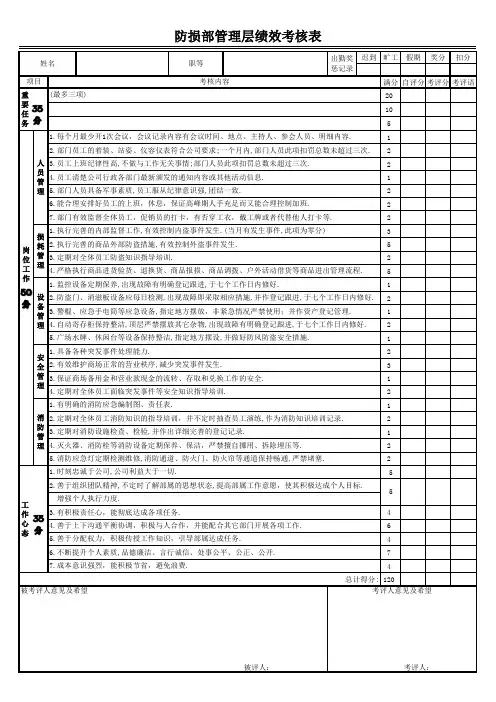 3.防损部人员绩效考核表