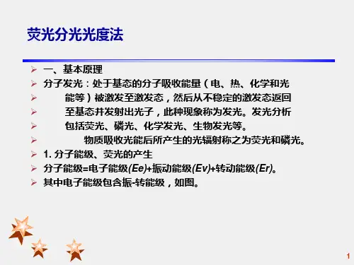 荧光光谱