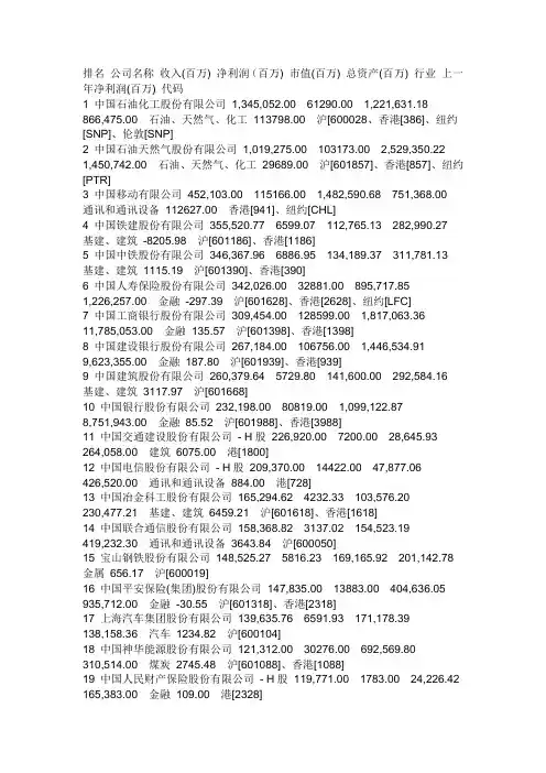 中国排名100名企业