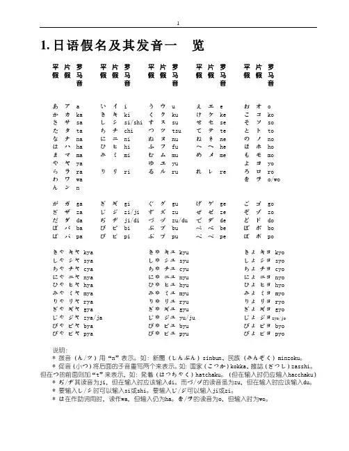 标日详细笔记 (五十音+单词+语法)