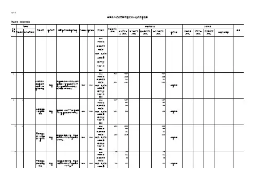 固定资产投资项目年度投资计划及执行情况表