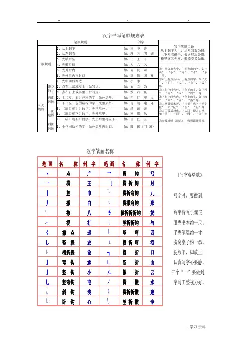 汉字笔顺、间架结构、偏旁部首名称、规则大全