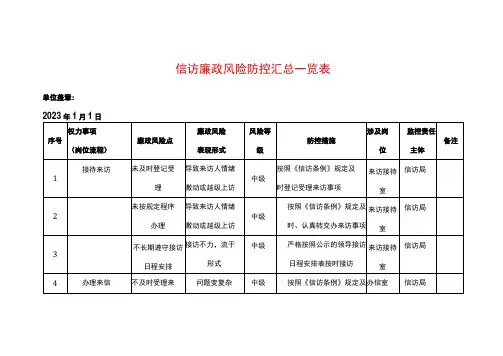 信访廉政风险防控汇总一览表