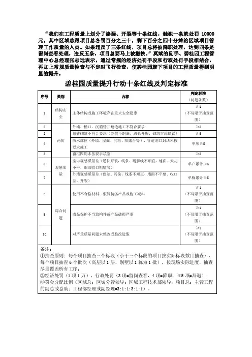 碧桂园质量提升行动十条红线及判定标准