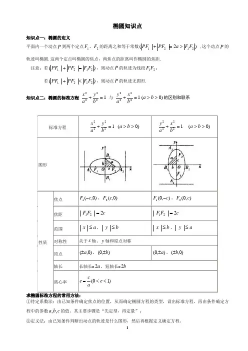 椭圆知识点总结