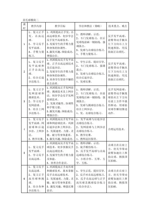 羽毛球模块二
