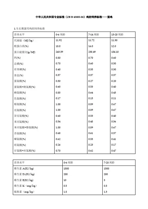 中华人民共和国专业标准(ZB B 43005-86)鸡的饲养标准——蛋鸡