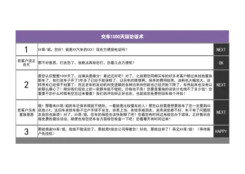 汽车销售流程话术——交车1000天回访话术