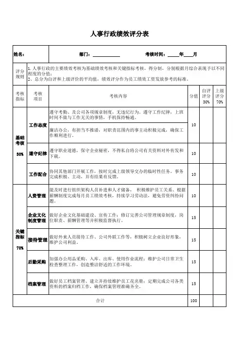建筑公司及项目部各岗位绩效考核表