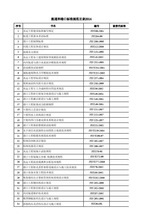 港口与航道工程规范标准目录2015