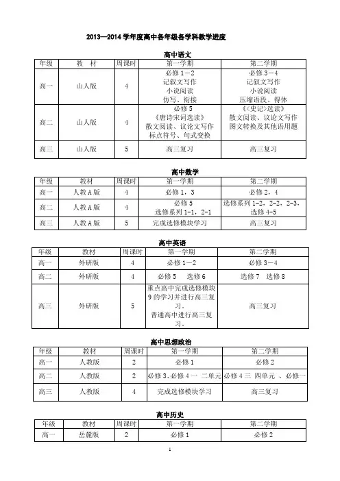 2013--2014各科教学进度
