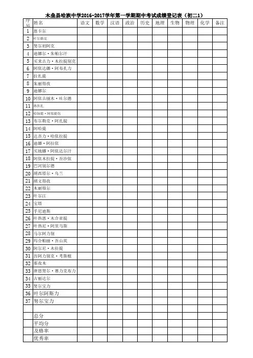 初中期中考试成绩登记表初一(4)班