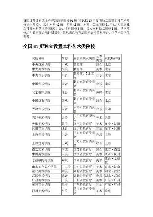 2013艺考必中国各类艺术院校分类大全
