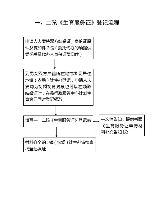 一、二孩《生育服务证》登记流程