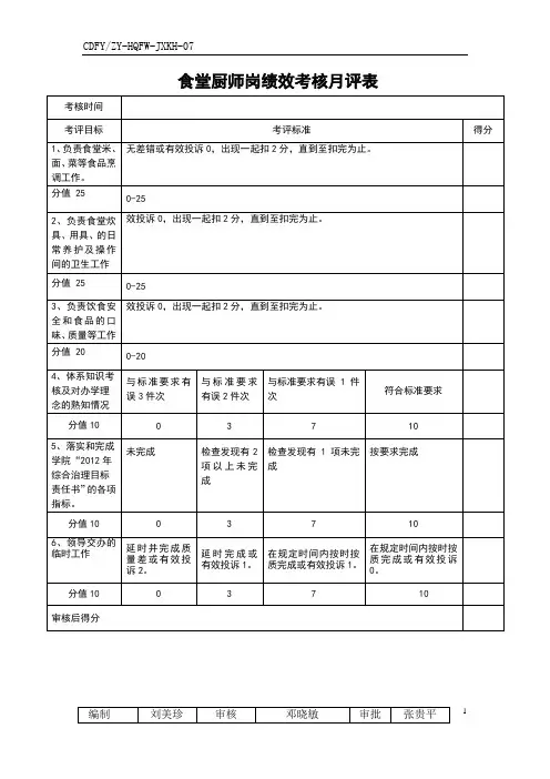 食堂厨师岗绩效考核月评表