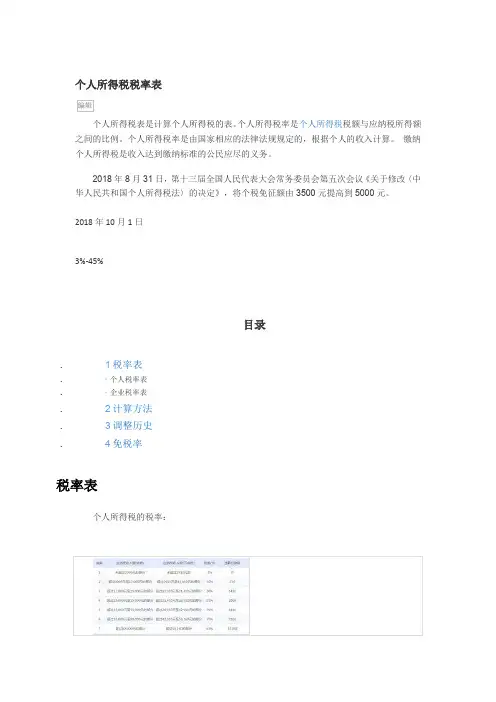 2018最新个人所得税税率表