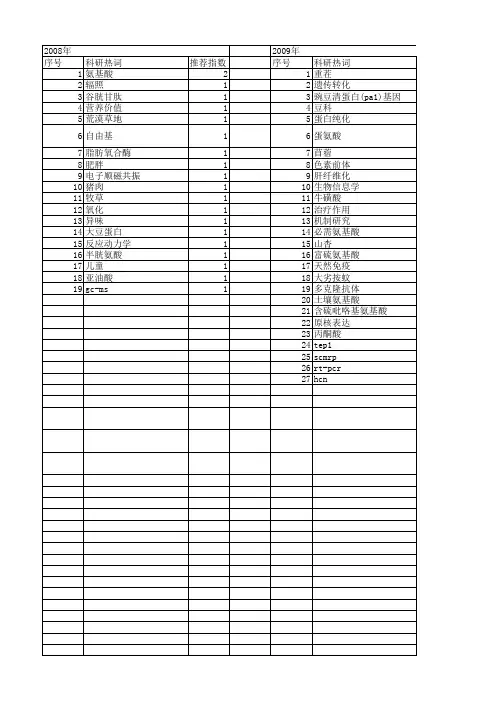 【国家自然科学基金】_含硫氨基酸_基金支持热词逐年推荐_【万方软件创新助手】_20140801