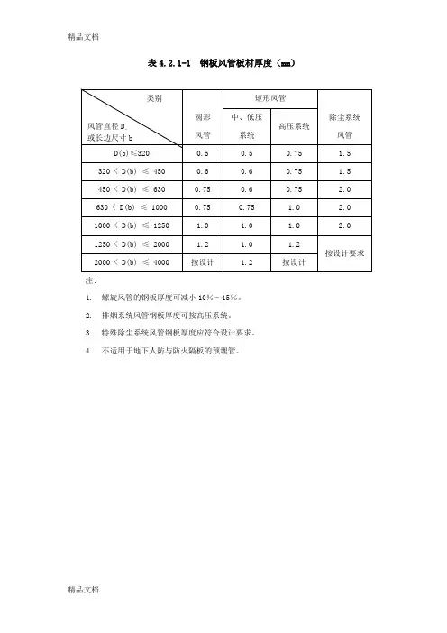 (整理)风管壁厚表