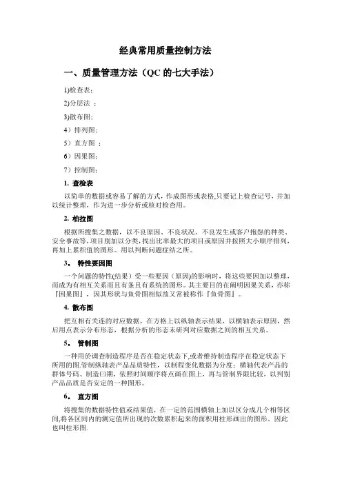经典常用质量控制方法