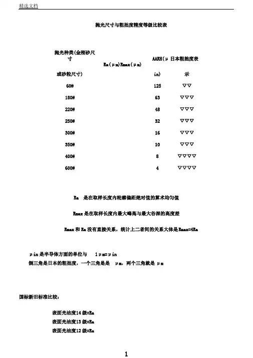 抛光等级、表面粗糙度对应表