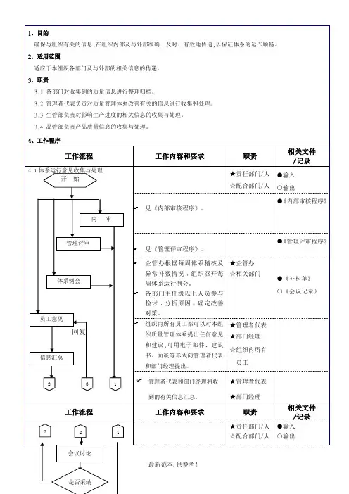 内部沟通程序