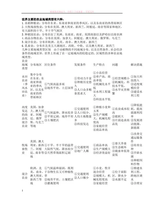 世界主要的农业地域类型有六种