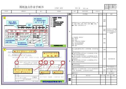 广汽本田图纸盘点识别标准作业手顺书