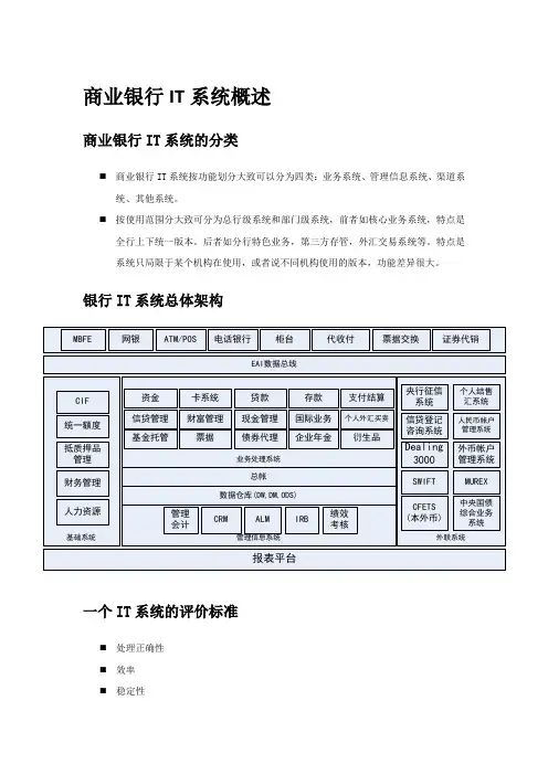 商业银行IT系统架构
