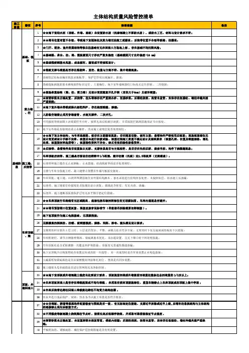 主体结构质量风险(管控)检查表