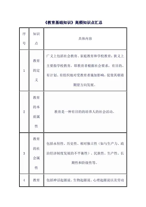 《教育基础知识》高频知识点汇总