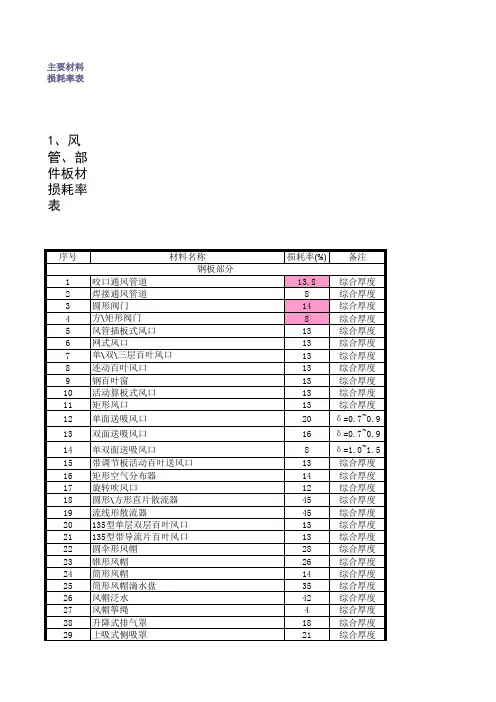支架重量计算表