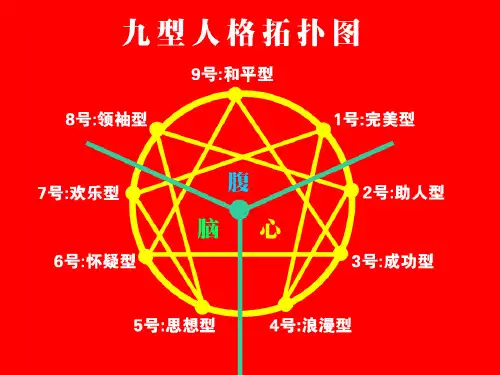 九型人格介绍优质课件PPT