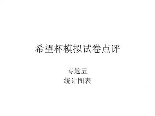 2014年希望杯赛前模拟试卷(六年级课件)修改后(5)