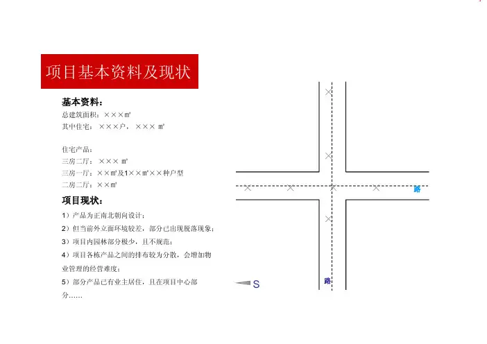 某住宅项目SWOT分析