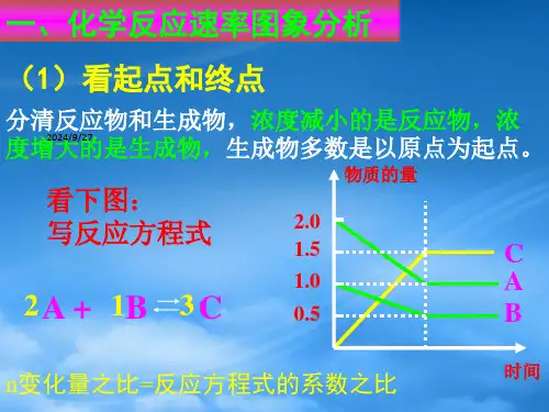 高中化学化学平衡图象分析课件新人教选修4.ppt