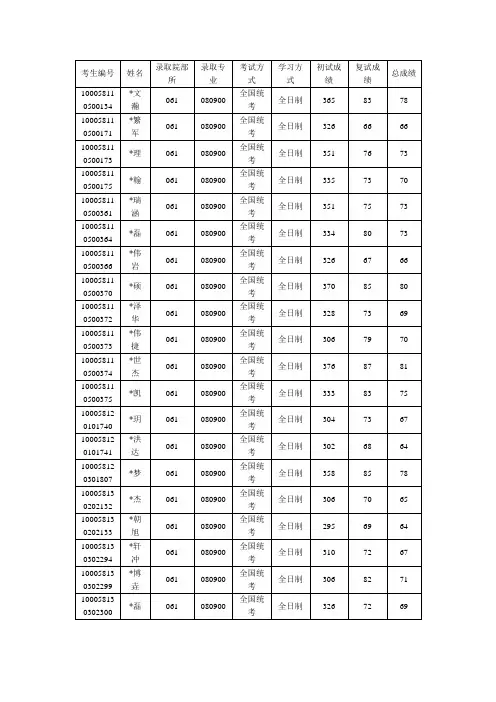 北京工业大学2018年硕士研究生拟录取名单公示——信息学部
