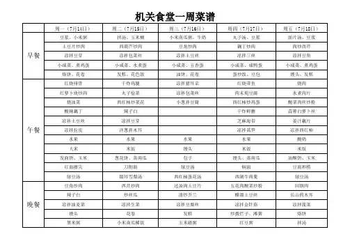 机关食堂一周菜谱