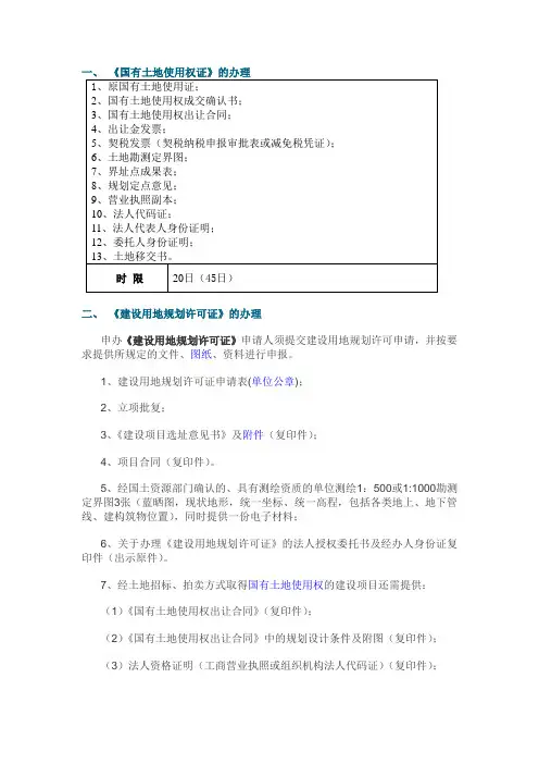 用地规划许可证和土地使用权证