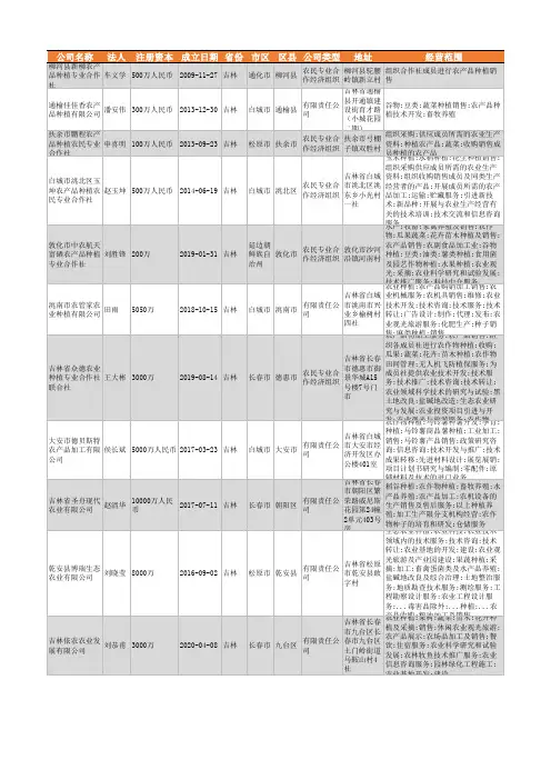 2021年吉林省农产品种植行业企业名录1531家