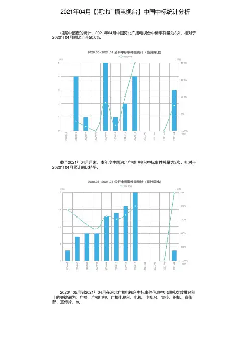 2021年04月【河北广播电视台】中国中标统计分析