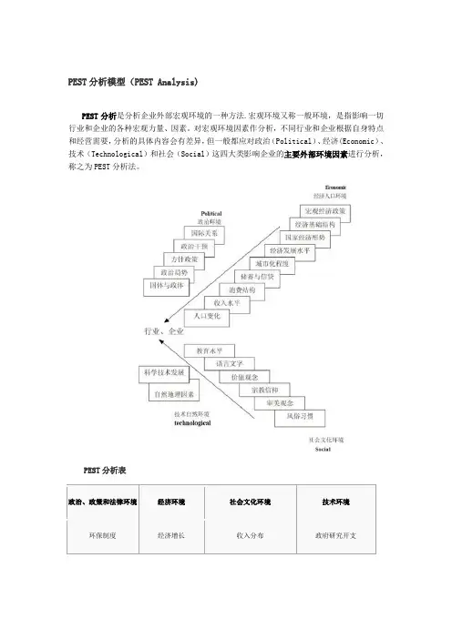 PEST分析模型及案例【精选文档】