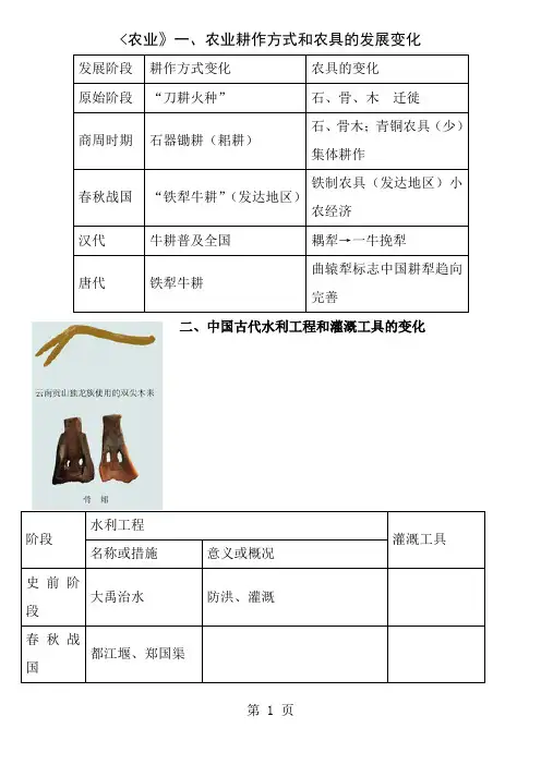 中国古代经济知识点总结