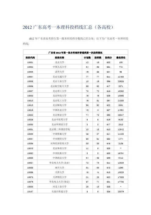 2012广东高考一本理科投档线汇总(各高校)