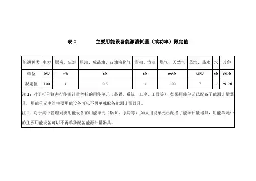 主要用能设备能源消耗量(或功率)限定值.