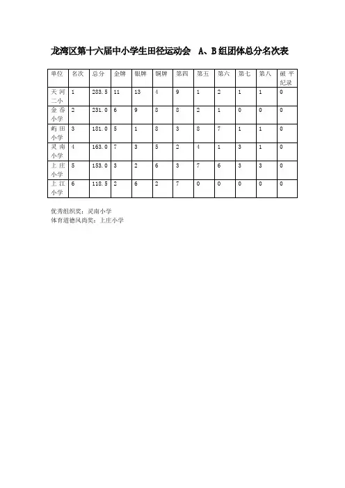 龙湾区第十六届中小学生田径运动会
