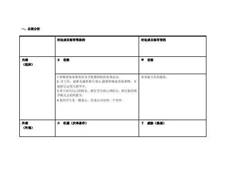 个人自我诊断SWOT分析表1