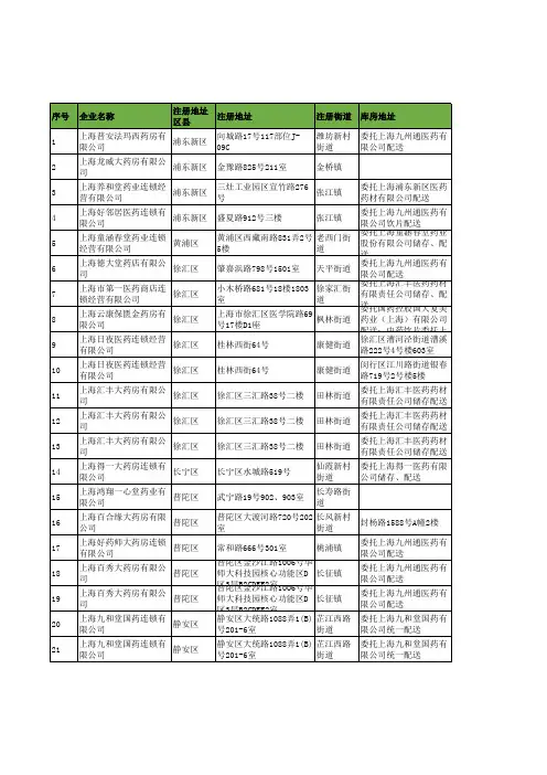 上海市药品经营企业信息-连锁行业