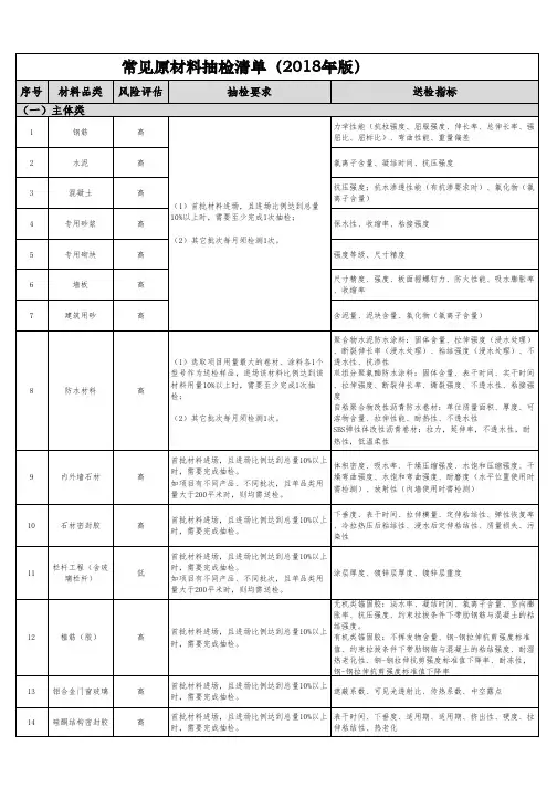 常见原材料抽检清单